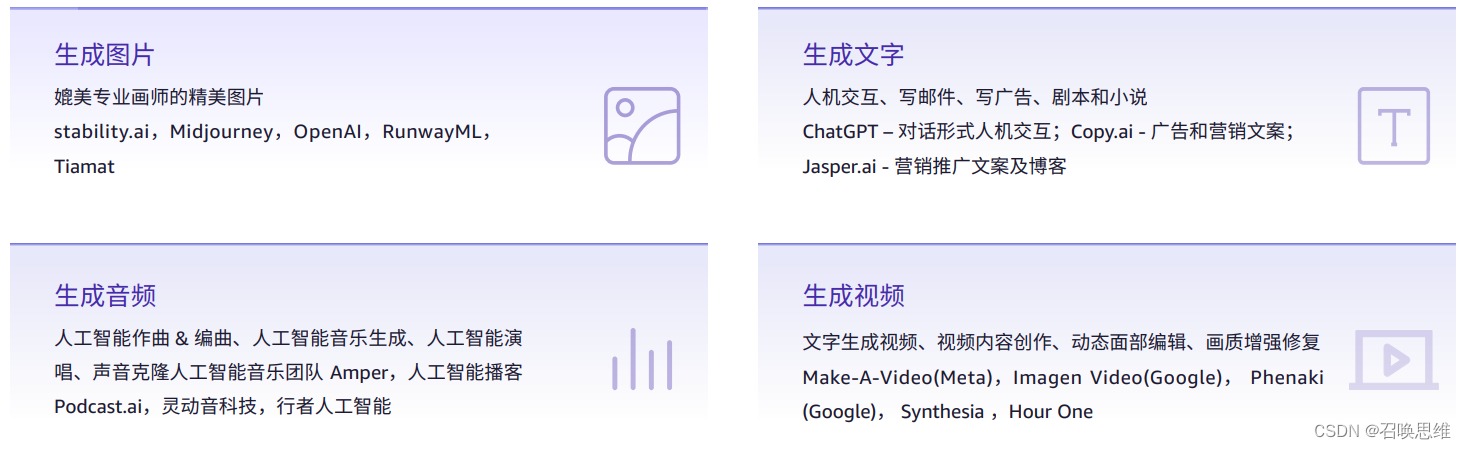 AIGC 介绍与典型应用与亚马逊科技AIGC方案插图(1)