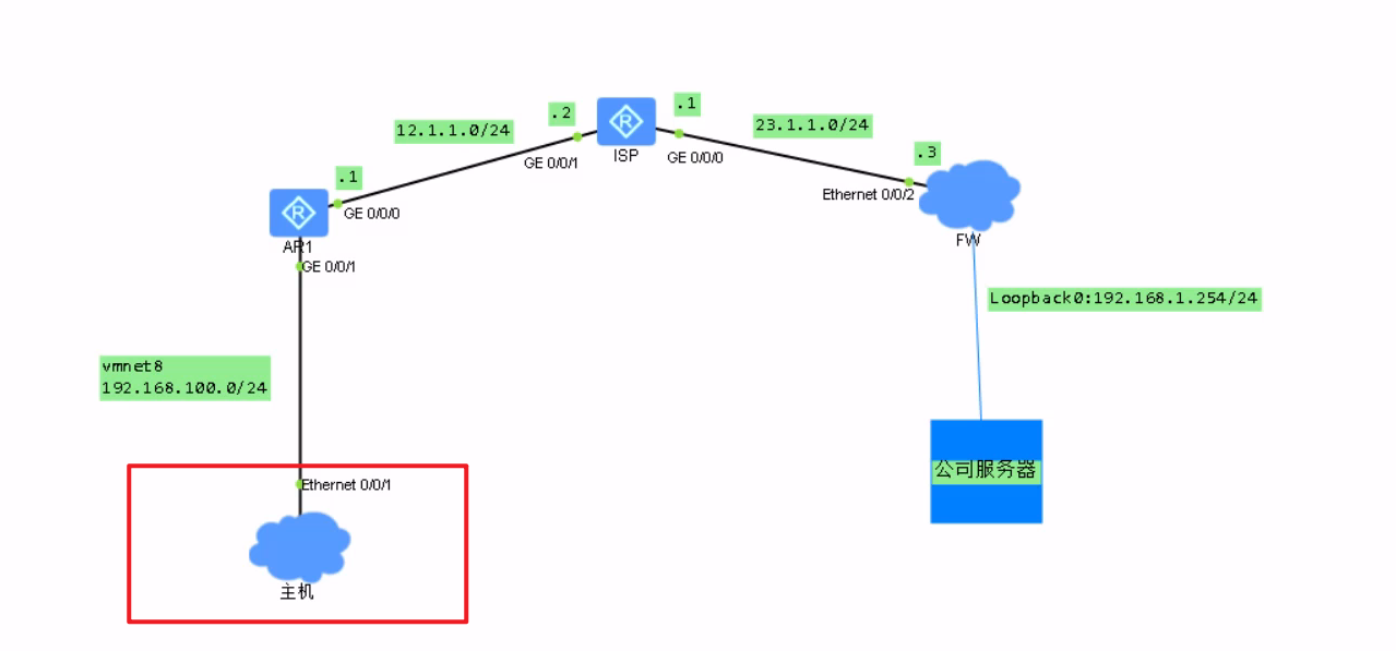 华为防火墙配置 SSL VPN插图(20)