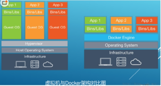 Docker基础入门插图(6)