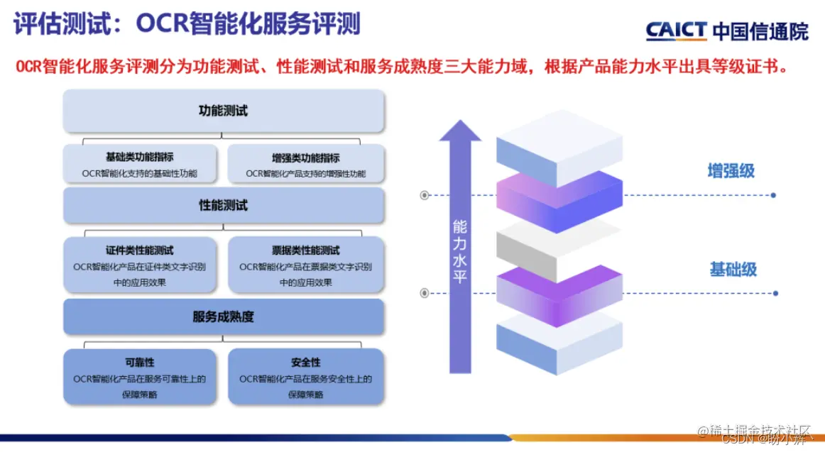 探索AI图像安全，助力可信AI发展插图(4)