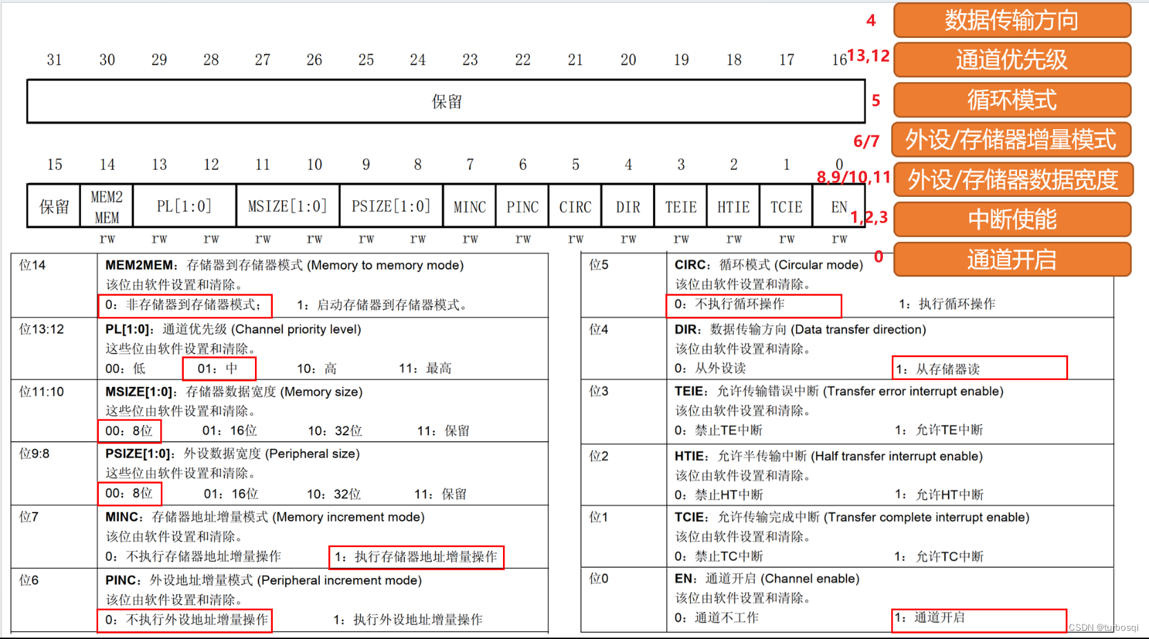 STM32-15-DMA插图(4)