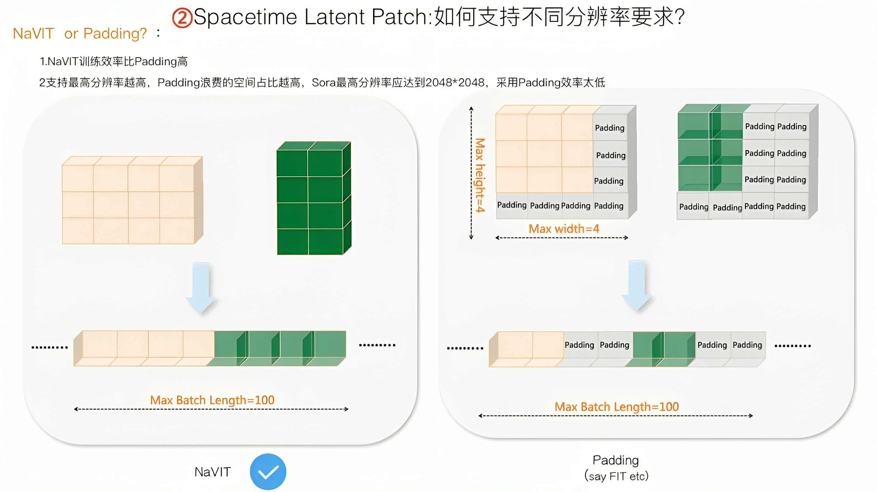 视频生成Sora的全面解析：从AI绘画、ViT到ViViT、TECO、DiT、VDT、NaViT等插图(53)