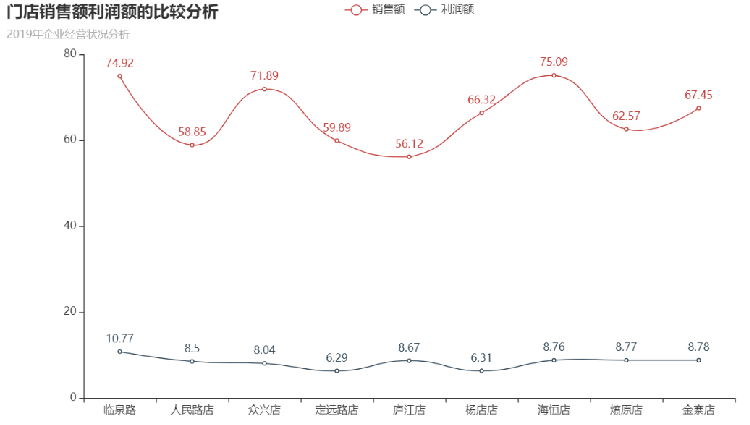 【数据可视化】第五章—— 基于PyEcharts的数据可视化插图(39)