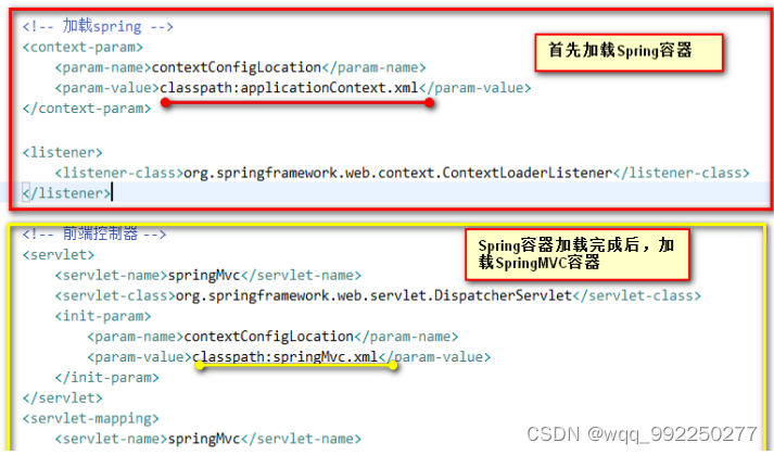 基于java web的网络投票系统的设计与实现插图(5)