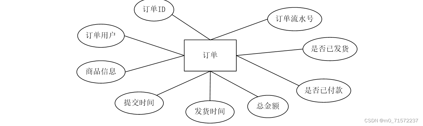 计算机java项目 – java web网上购物商城系统（源码+论文）插图(5)