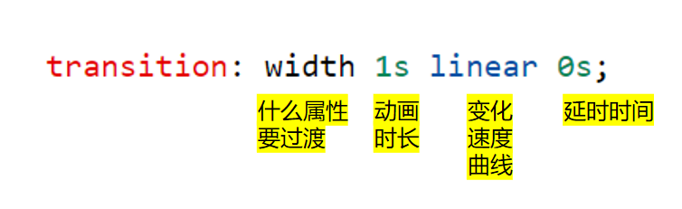 〖大前端 – 基础入门三大核心之CSS篇㉒〗- 过渡属性的基本使用插图(2)