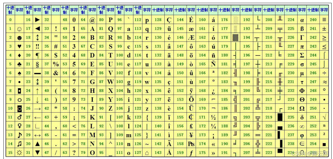 图解 Python 编程（12） | 文件和编码方式插图(9)