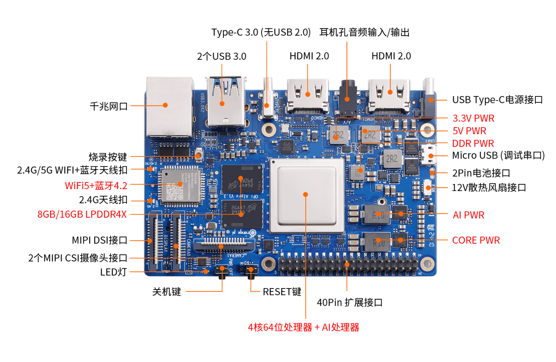 OrangePi AIpro小试牛刀-目标检测（YoloV5s）插图