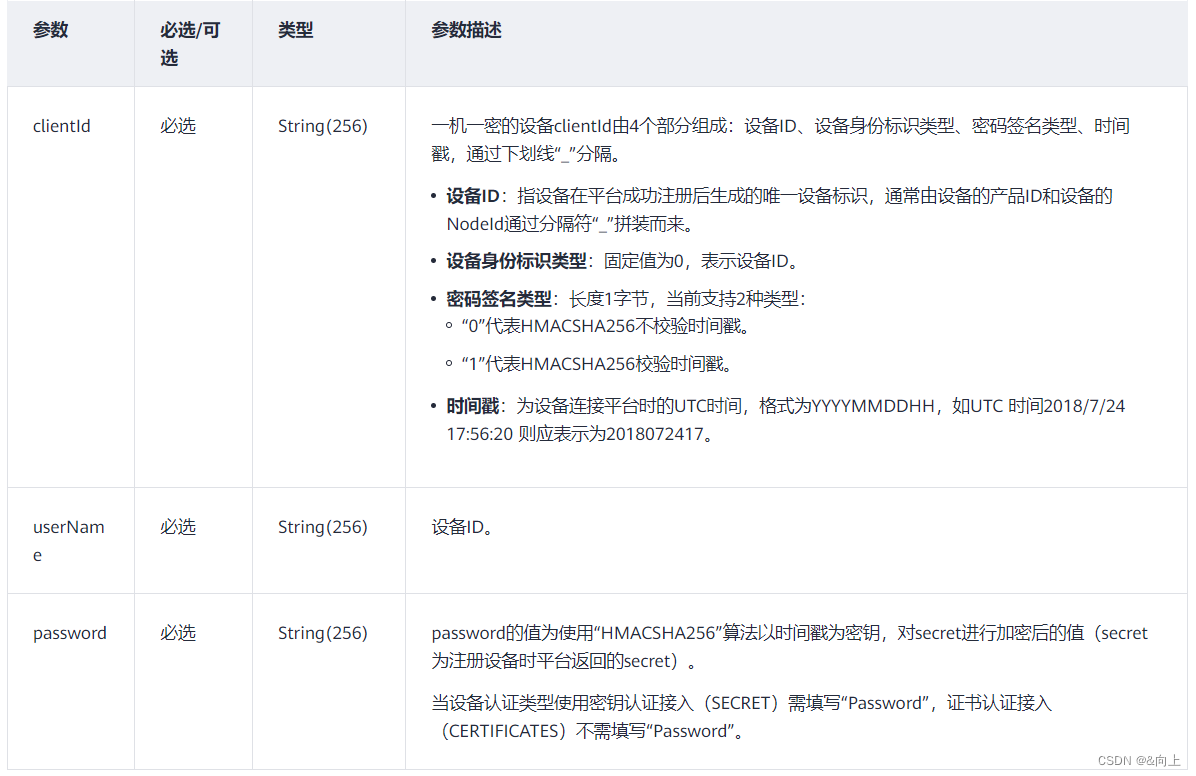 ESP32 web 对接华为云平台–MQTT协议插图