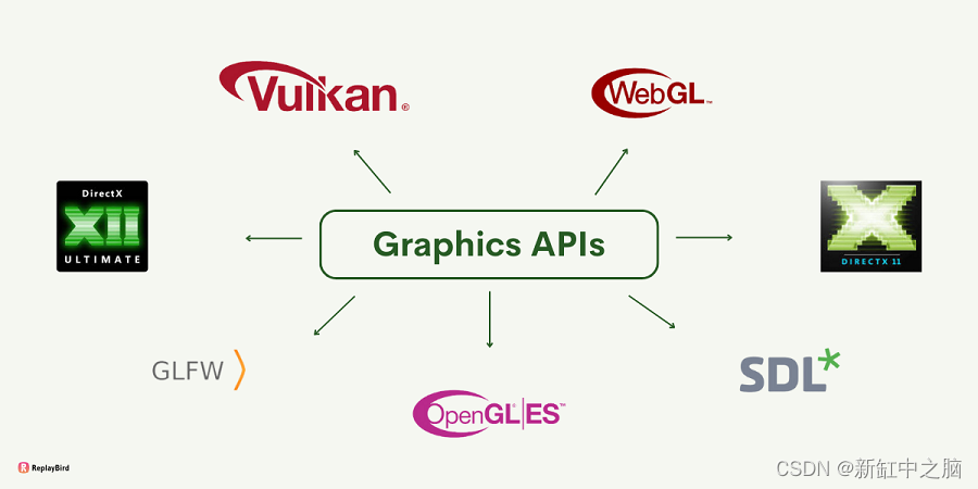 现代图形API综合比较：Vulkan | DirectX | Metal | WebGPU插图