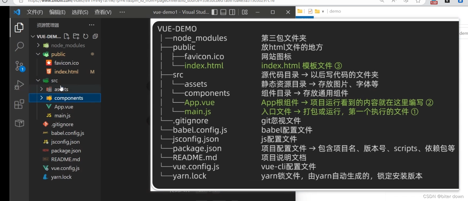 vue27：脚手架详细介绍main.js插图(2)