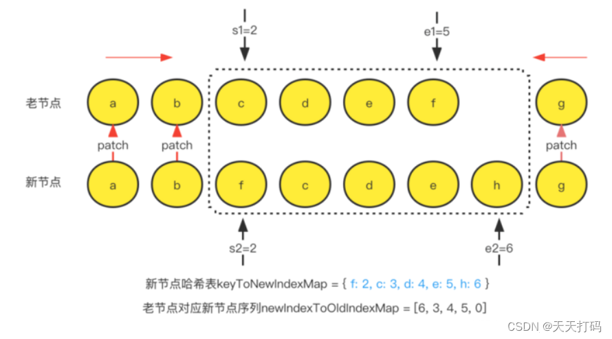 【前端必备】深入详解Vue2/Vue3 diff算法实现思路插图(4)