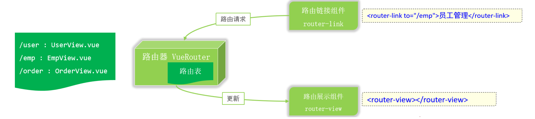 前端开发：Vue框架与前端部署插图(74)