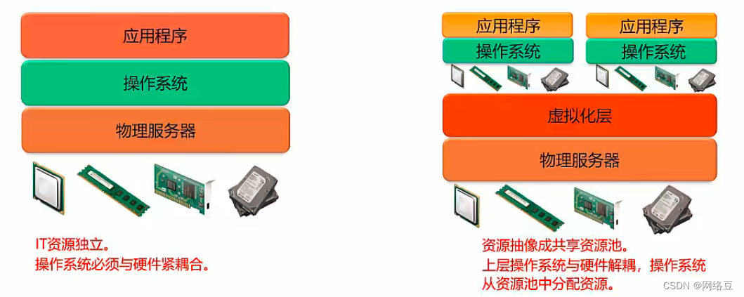 云计算——云计算关键技术插图(1)