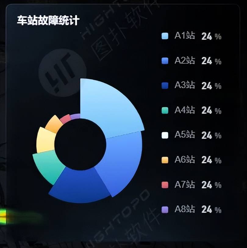 WebGIS 地铁交通线网数据可视化监控平台插图(10)