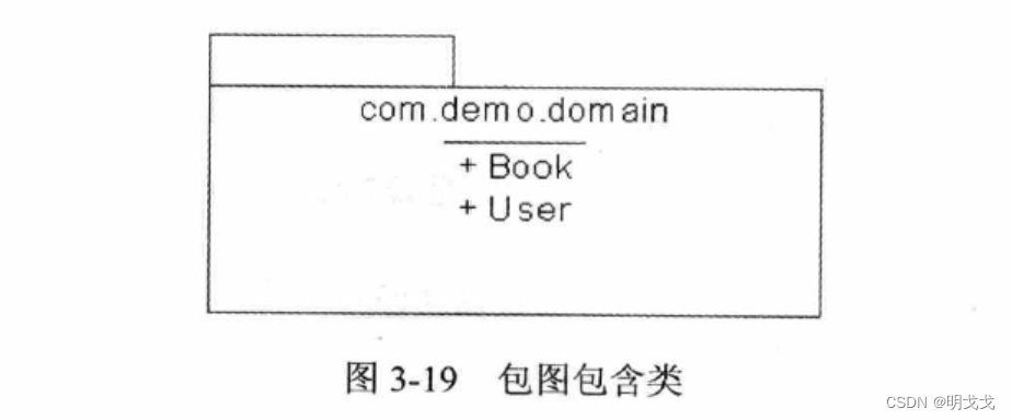 UML静态图-包图插图(1)