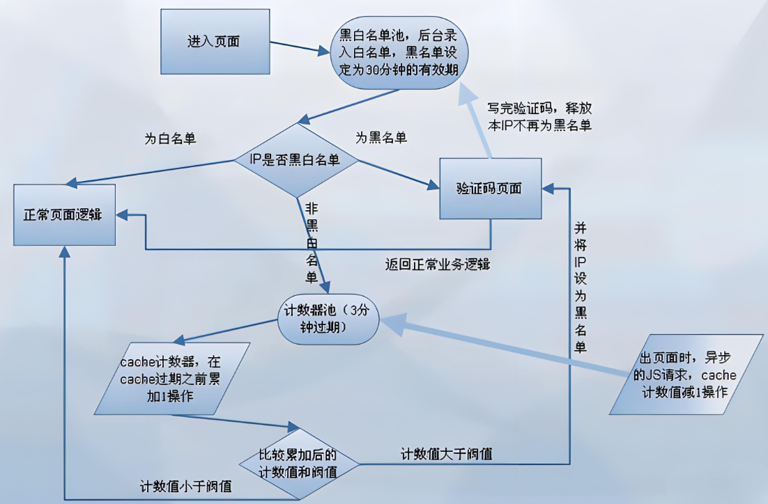 【WebJs 爬虫】逆向进阶技术必知必会插图(7)