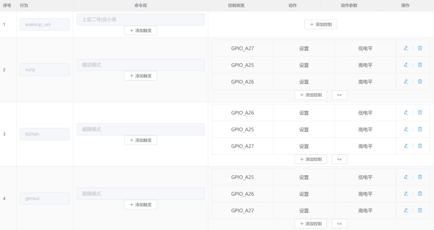 STM32智能小车（循迹、跟随、避障、测速、蓝牙、wife、4g、语音识别）总结插图(21)