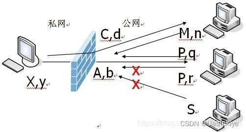 WebRTC 中的 ICE 实现插图(8)