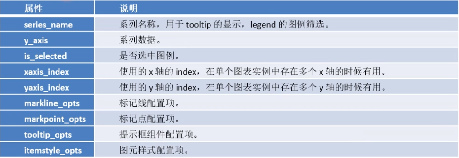 【数据可视化】第五章—— 基于PyEcharts的数据可视化插图(45)