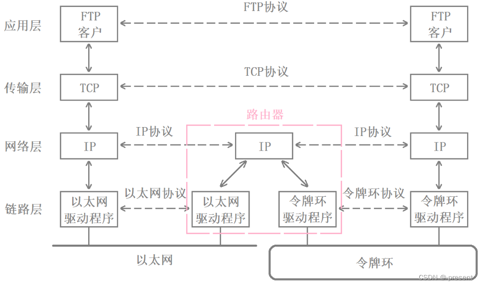 十.数据链路层——MAC/ARP插图(1)