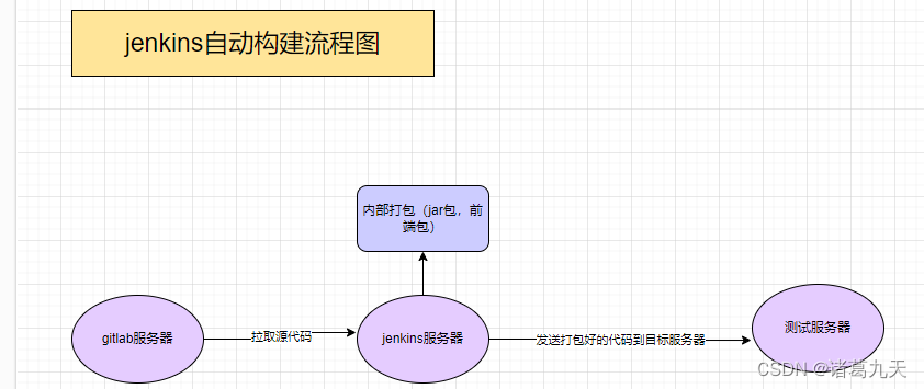 Jenkins配置前端自动打包部署（若依项目）插图(1)