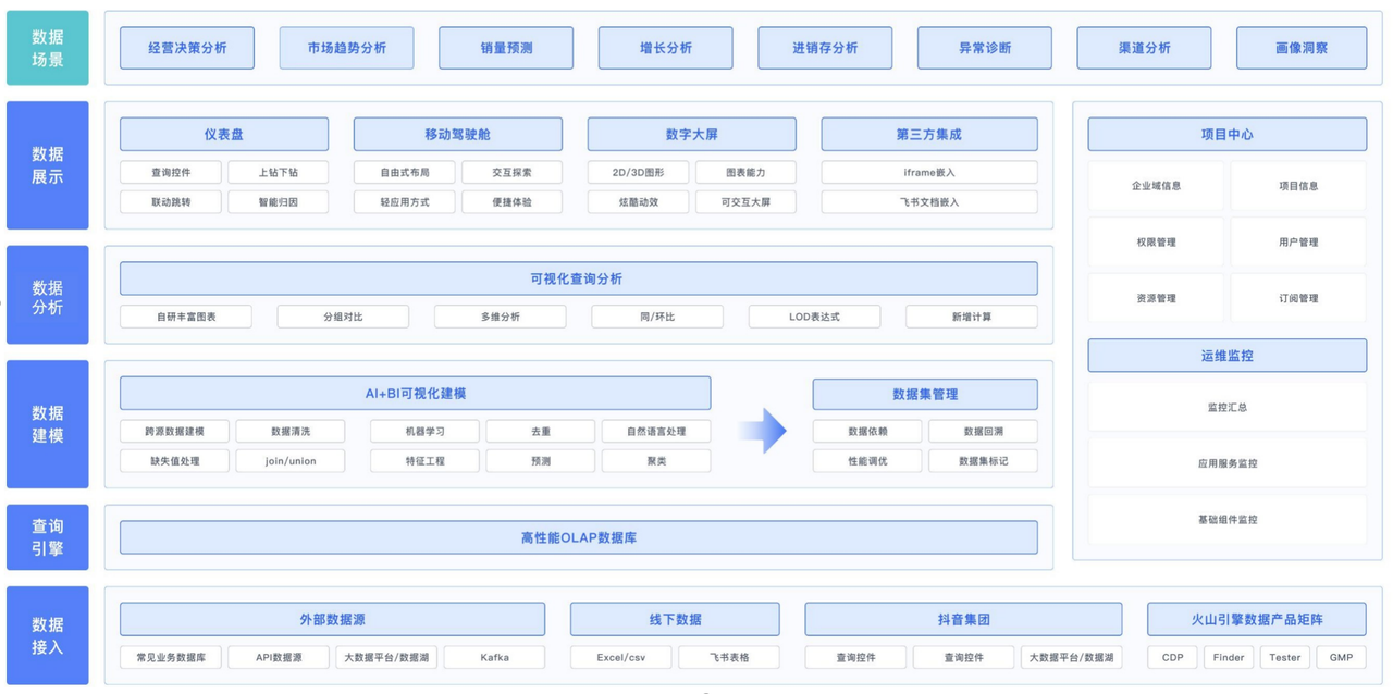 毫秒级查询性能优化实践！Apache Doris 在极越汽车数字化运营和营销方向的解决方案插图(4)