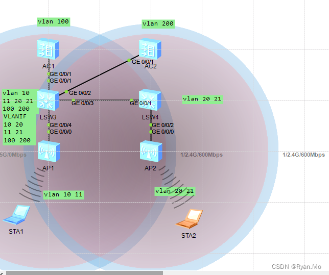 Huawei 大型 WLAN 组网 AC 间漫游插图