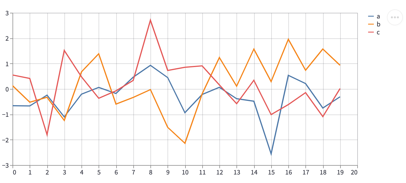 Python 可视化 web 神器：streamlit、Gradio、dash、nicegui；低代码 Python Web 框架：PyWebIO插图(9)