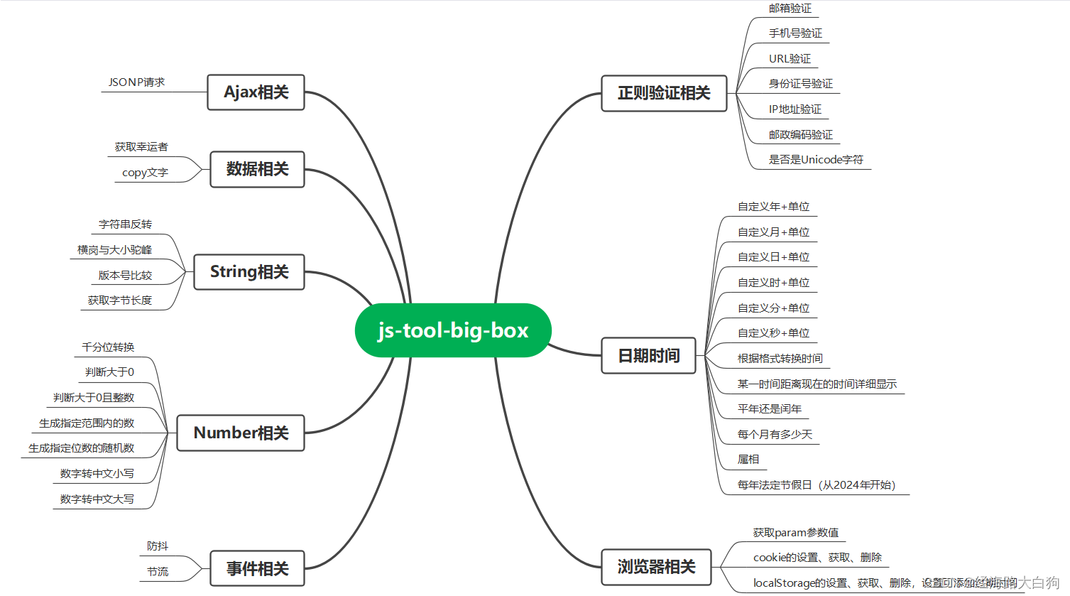 基于Vue3+ElementPlus项目，复制文字到剪贴板功能实践指南，揭秘使用js-tool-big-box工具库的核心优势插图(2)