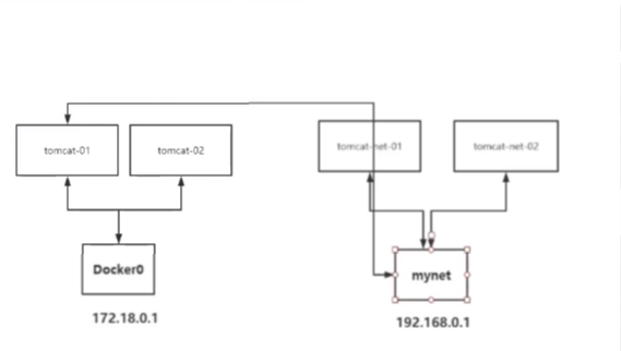 docker从入门到精通插图(43)