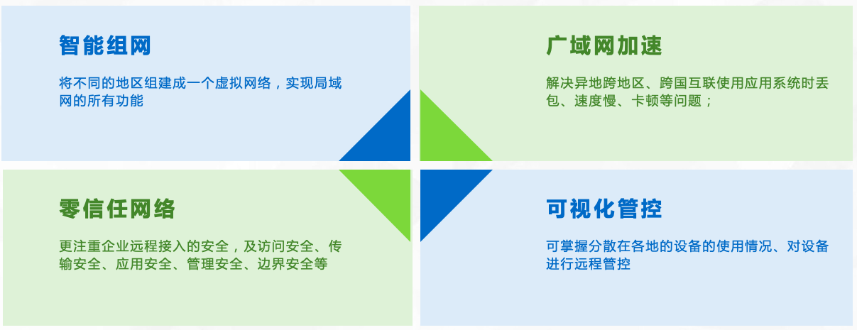 智能组网节点是什么？插图(2)