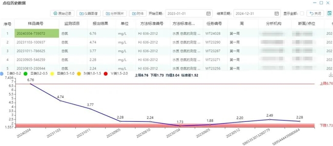 信息可溯、安全可控 | SW-LIMS 采测分离监测模式解析插图(5)