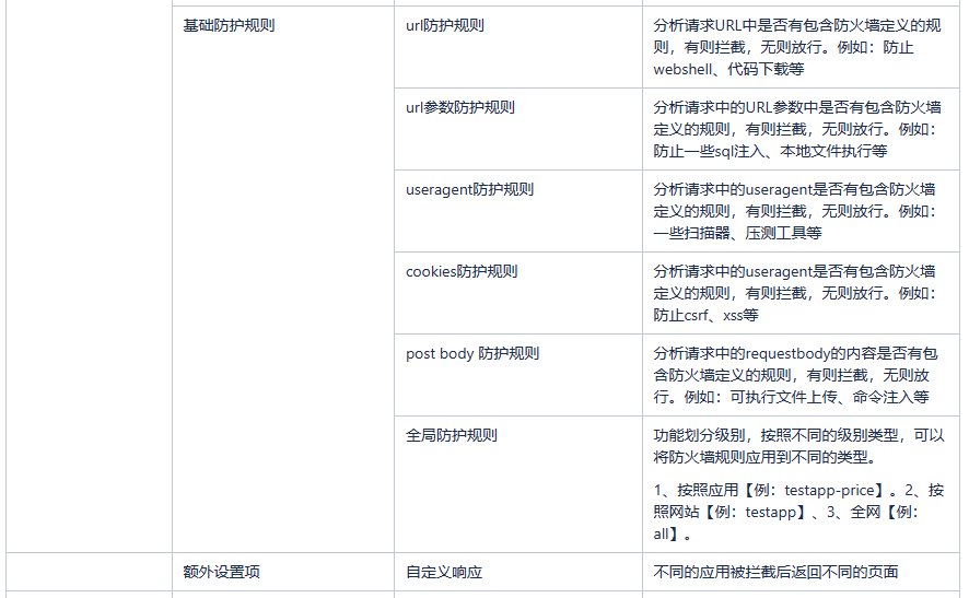 【waf防火墙】基于nginx+lua实现的waf防火墙搞定web攻击和防刷限流插图(1)