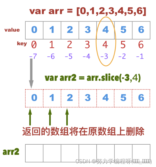 vue 项目中 向数组 添加元素 的方式插图(6)