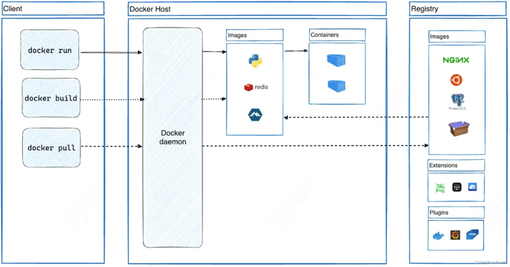 Docker入门教程插图(2)