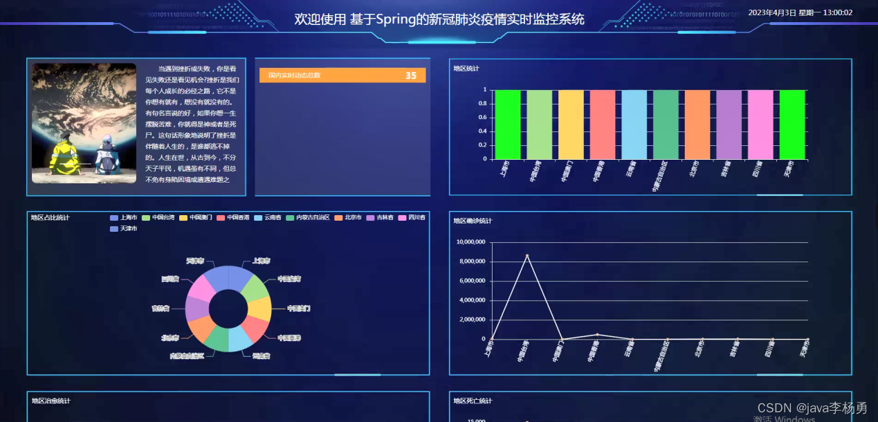 基于微信小程序+Springboot线上租房平台设计和实现【三端实现小程序+WEB响应式用户前端+后端管理】插图(20)