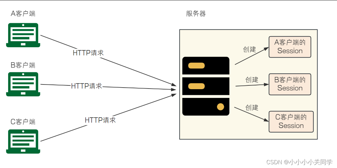 Spring Web MVC介绍及详细教程插图(25)