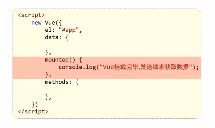 前端开发：Vue框架与前端部署插图(7)