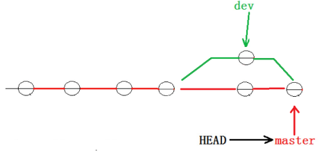 【Git】分支管理 — 详解插图(34)