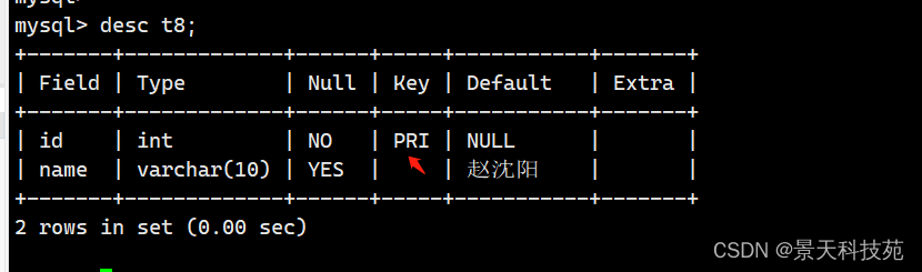 【mysql】深入探索mysql中的各种约束条件插图(8)