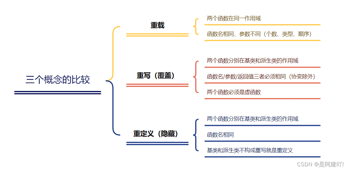 【C++】多态插图(8)