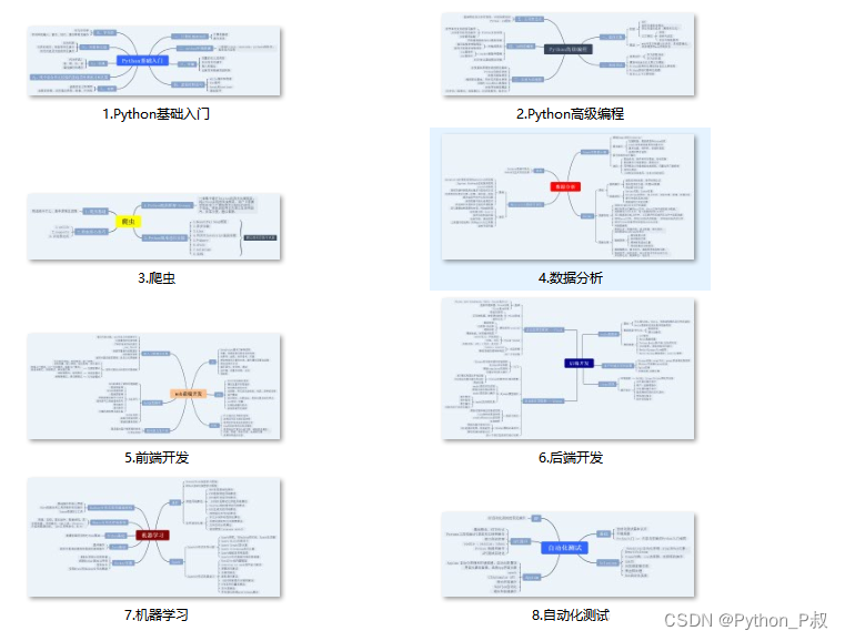 python使用flask实现前后端分离&通过前端修改数据库数据【全栈开发基础】插图(3)