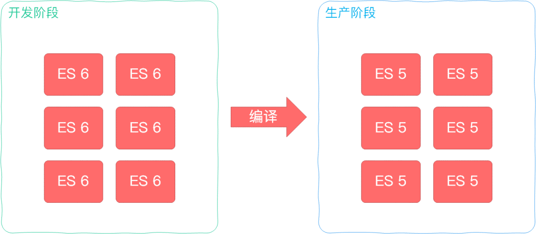 浅聊webpack的工作原理插图(1)