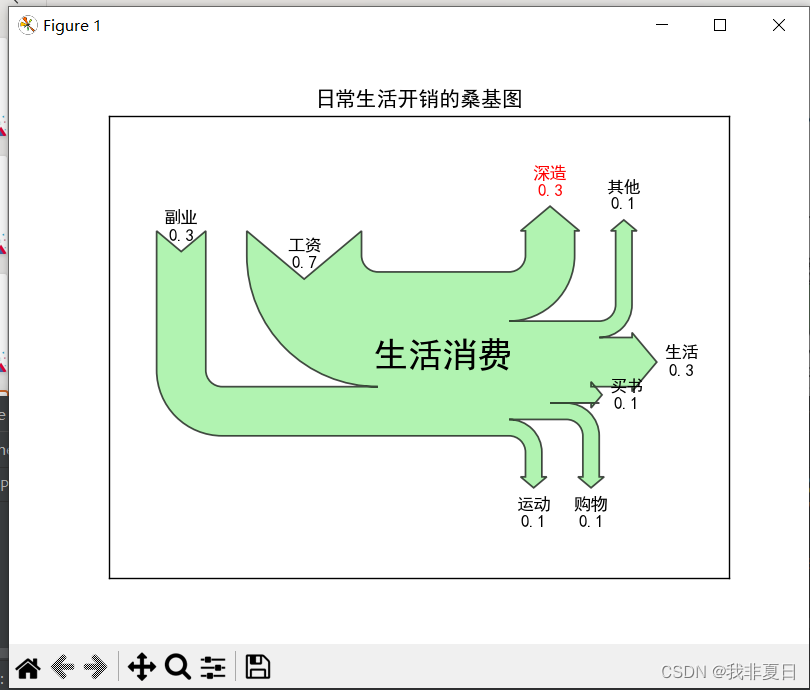 数据可视化—使用matplotlib绘制高级图表(2)插图(5)