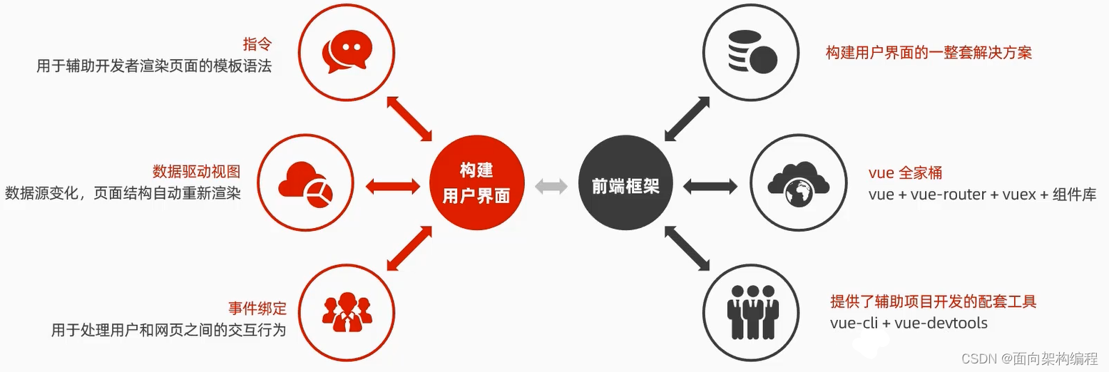 【Vue】Vue的简单介绍与基本使用插图(3)