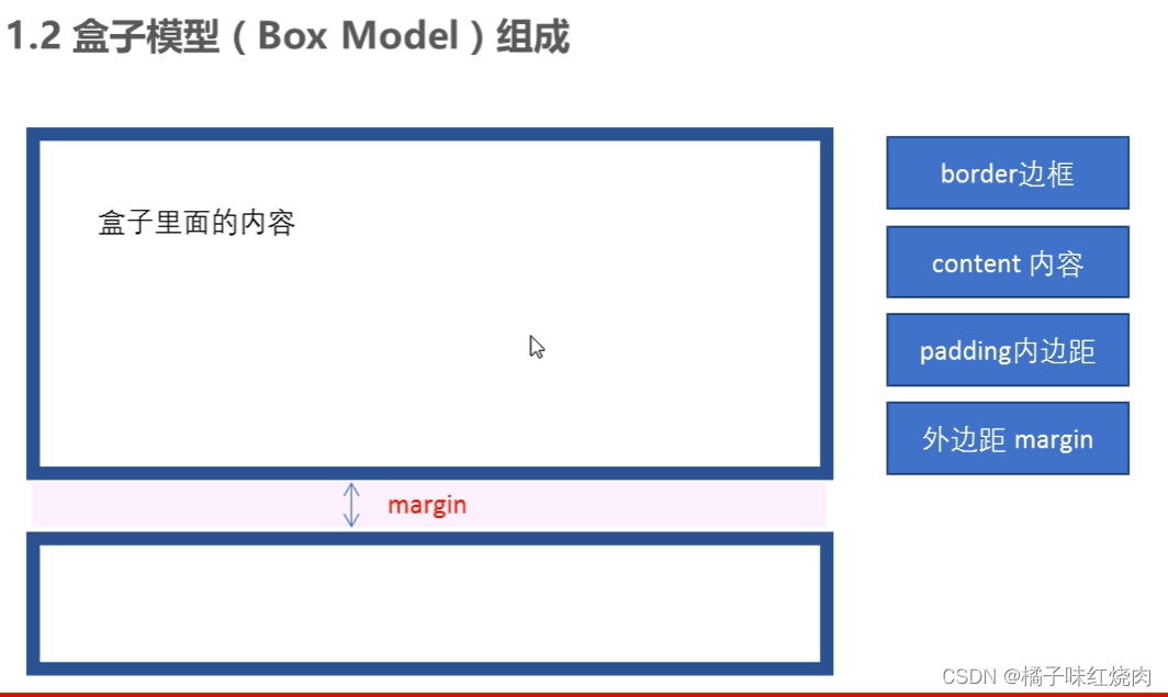 黑马程序员pink老师前端入门教程，零基础必看的h5(html5)+css3+移动端插图(164)