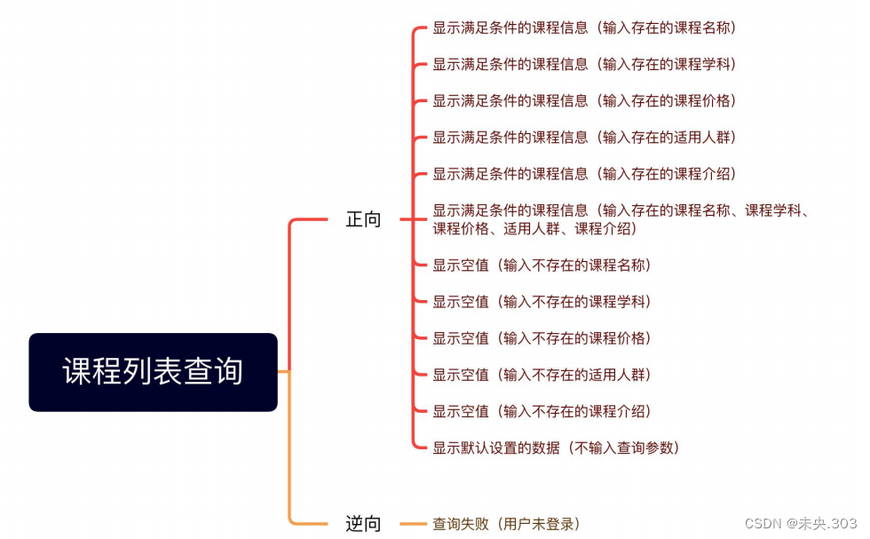 【Postman接口测试】第五节.Postman接口测试项目实战（下）插图(9)