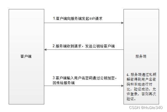 Hadoop笔记插图(3)