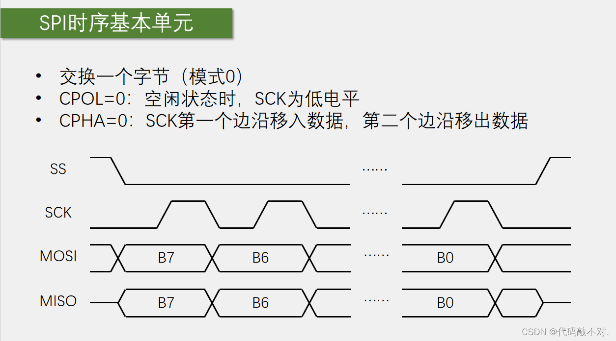 SPI通信协议插图(12)